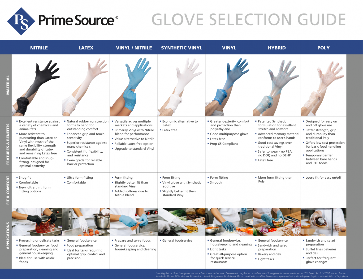 Glove Resources Prime Source Brands